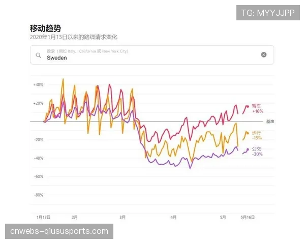 英超“足球基金会”报告：2025年草根足球参与人数回升至疫情前水平